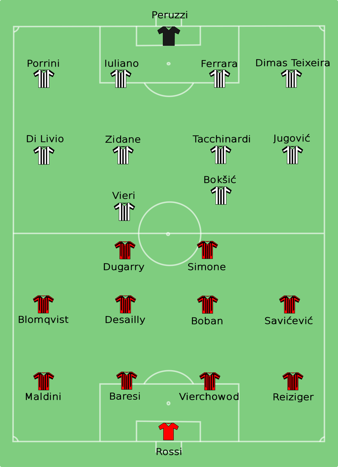 San Siro, 6 April 1997: the line-ups of Milan 1-6 Juventus — the heaviest home defeat in the club's Serie A history and the nadir of the wretched 1996-97 season. Baresi, Maldini and Boban started; Sacchi's second spell never recovered from it.