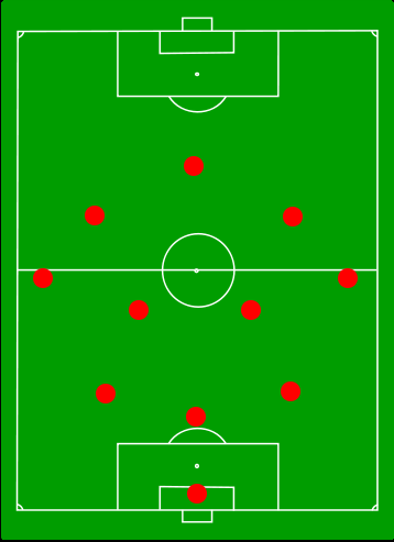 The shape itself: the 3-4-3 Alberto Zaccheroni carried down from Udinese and refused to abandon. Three at the back, four straight across, three men high — a heresy in the Italy of 1998, mocked through the autumn, and the frame on which a tenth-placed Milan built the sixteenth scudetto, settled on the final Sunday of the 1998-99 season.