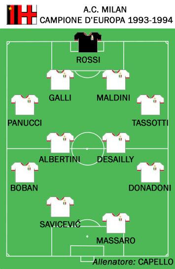 1994 Champions League Final: Milan 4-0 Barcelona